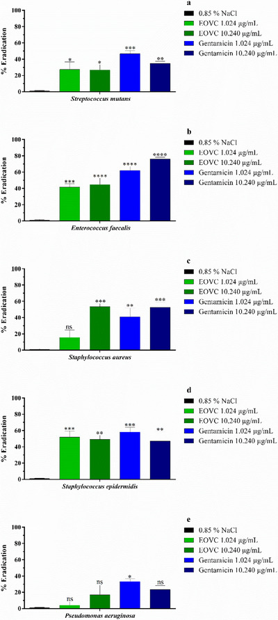 PMC12629171 – cbdv70161-fig-0003