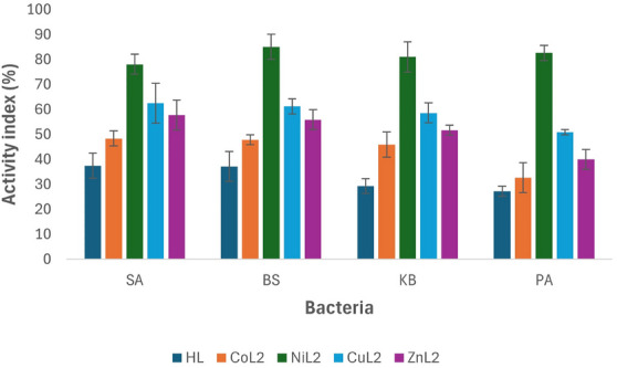 PMC12629167 – cbdv70157-fig-0003