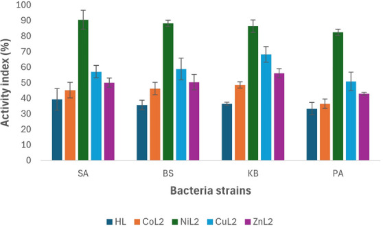 PMC12629167 – cbdv70157-fig-0004