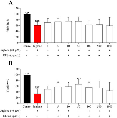 PMC12716024 – cbdv70496-fig-0005