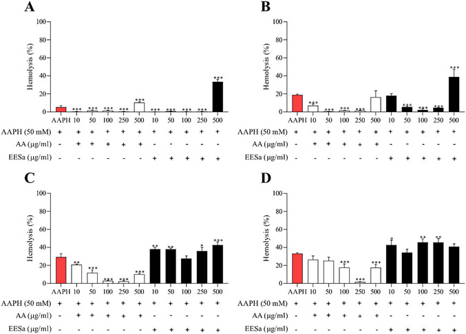 PMC12716024 – cbdv70496-fig-0003