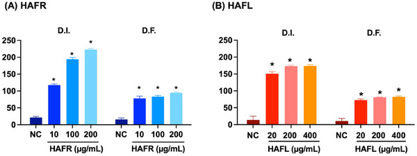 PMC12629168 – cbdv70218-fig-0006