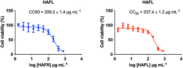 PMC12629168 – cbdv70218-fig-0003