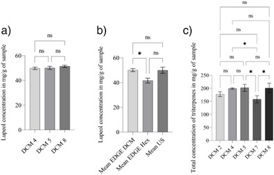 PMC12629162 – cbdv70232-fig-0001