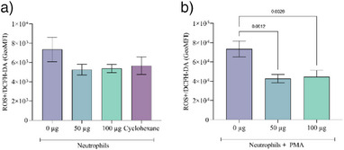 PMC12629162 – cbdv70232-fig-0004