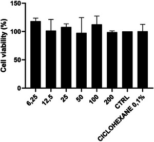 PMC12629162 – cbdv70232-fig-0002
