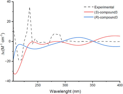 PMC12629158 – cbdv70254-fig-0003