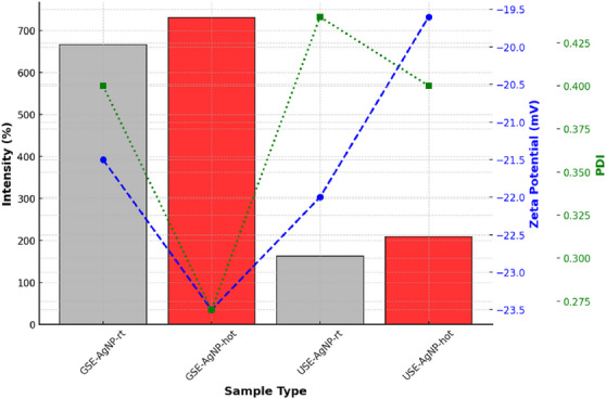 PMC12715997 – cbdv70366-fig-0009