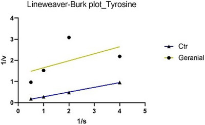 PMC12533800 – cbdv70110-fig-0004