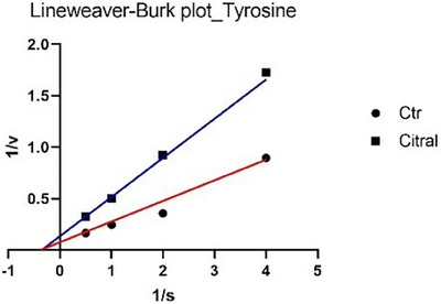 PMC12533800 – cbdv70110-fig-0003