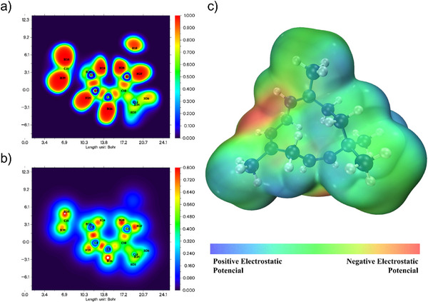 PMC12715992 – cbdv70340-fig-0005