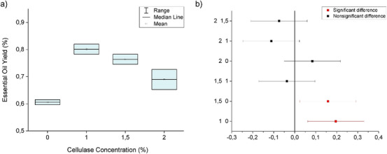 PMC12715992 – cbdv70340-fig-0001