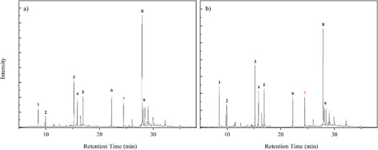 PMC12715992 – cbdv70340-fig-0003