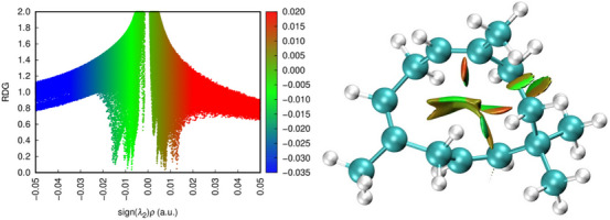 PMC12715992 – cbdv70340-fig-0006