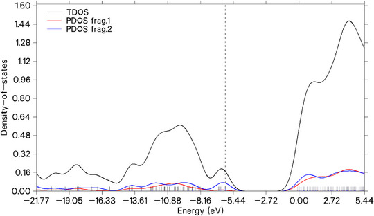 PMC12715992 – cbdv70340-fig-0007