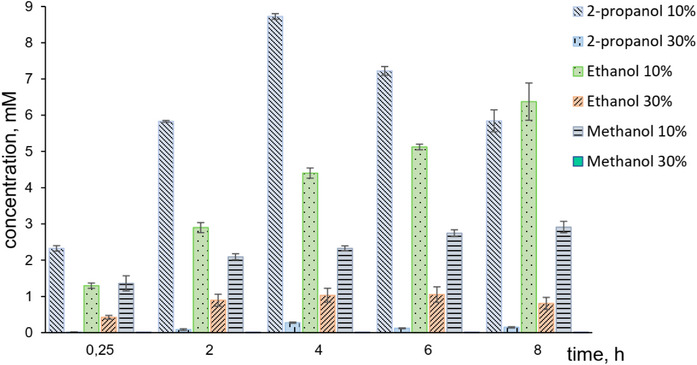 PMC12716018 – cbdv70364-fig-0003