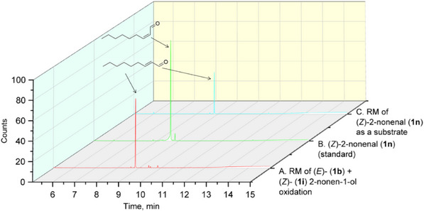 PMC12716018 – cbdv70364-fig-0004