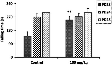 PMC12716011 – cbdv70415-fig-0008