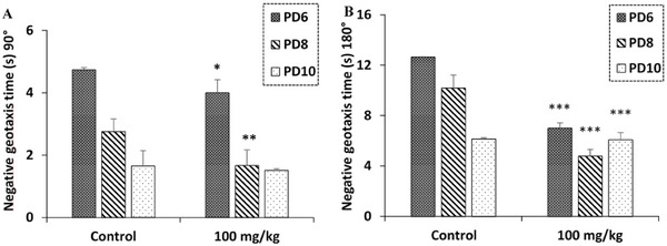 PMC12716011 – cbdv70415-fig-0007