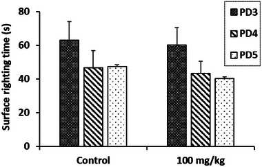 PMC12716011 – cbdv70415-fig-0006