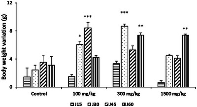 PMC12716011 – cbdv70415-fig-0002