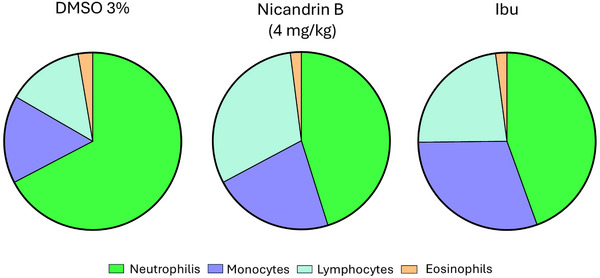 PMC12629155 – cbdv70200-fig-0006