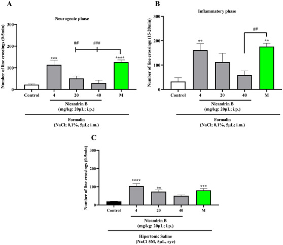 PMC12629155 – cbdv70200-fig-0002