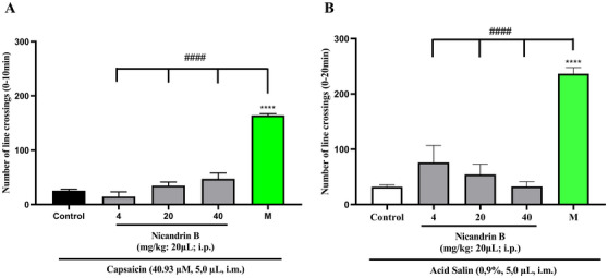 PMC12629155 – cbdv70200-fig-0003