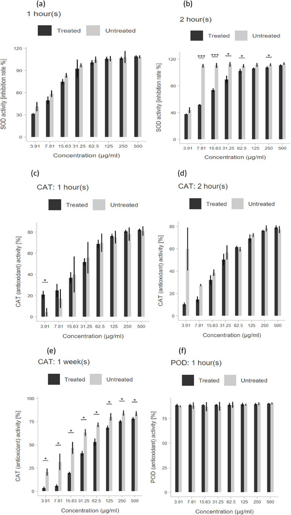 PMC12629178 – cbdv70204-fig-0006