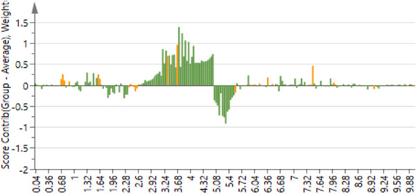 PMC12629178 – cbdv70204-fig-0005