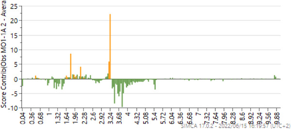 PMC12629178 – cbdv70204-fig-0003
