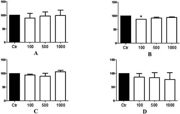 PMC12716012 – cbdv70509-fig-0001