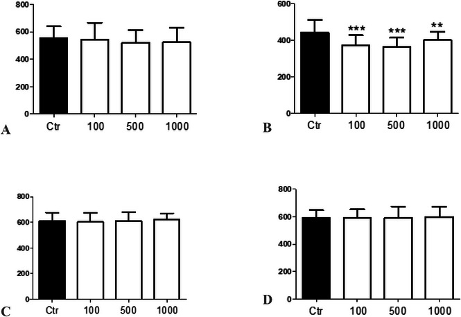 PMC12716012 – cbdv70509-fig-0002