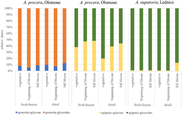 PMC12715982 – cbdv70322-fig-0005