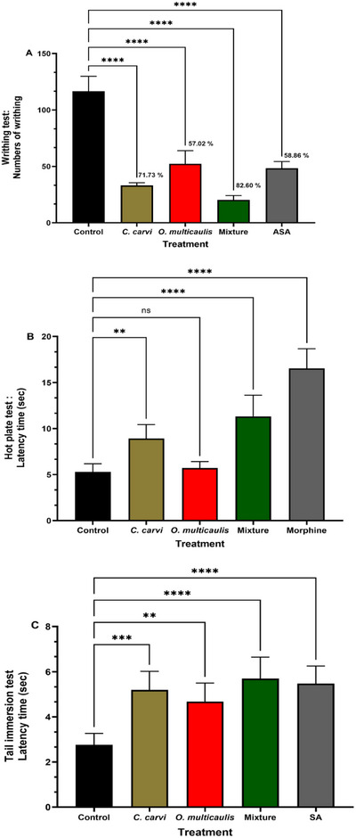 PMC12715987 – cbdv70485-fig-0003