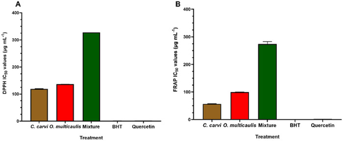 PMC12715987 – cbdv70485-fig-0002