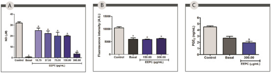 PMC12715980 – cbdv70394-fig-0004