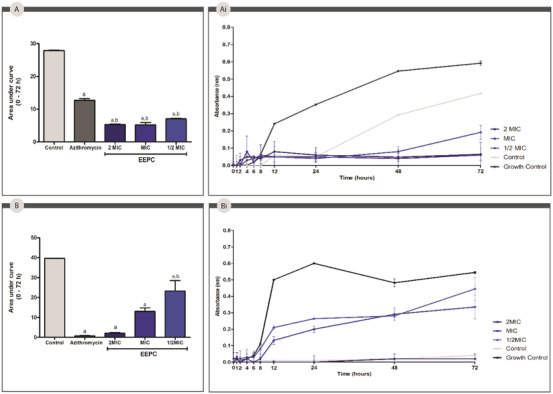 PMC12715980 – cbdv70394-fig-0006