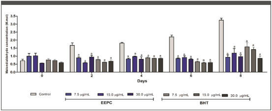PMC12715980 – cbdv70394-fig-0003