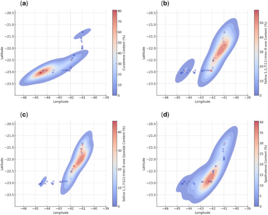 PMC12629159 – cbdv70249-fig-0007