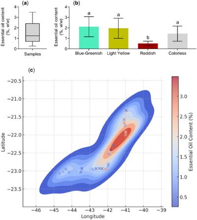 PMC12629159 – cbdv70249-fig-0002