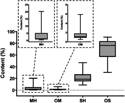 PMC12629159 – cbdv70249-fig-0004