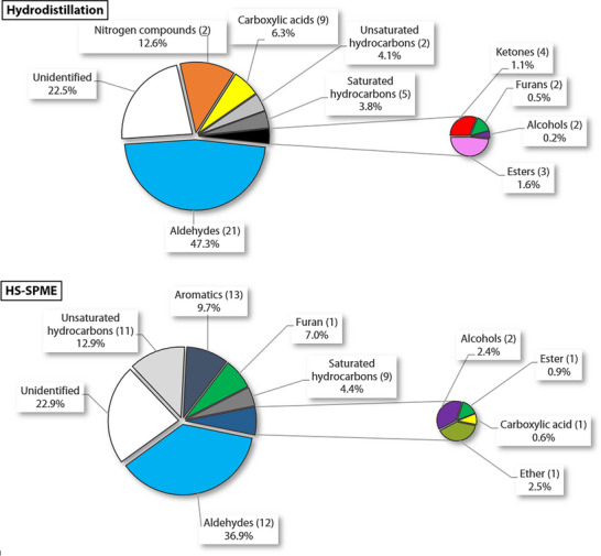 PMC12629156 – cbdv70230-fig-0004