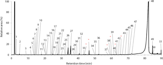 PMC12629156 – cbdv70230-fig-0001