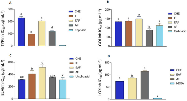 PMC12629169 – cbdv70203-fig-0002