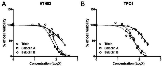 PMC12716014 – cbdv70446-fig-0003