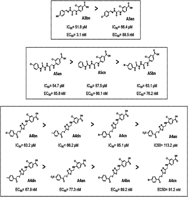 PMC12716022 – cbdv70450-fig-0005