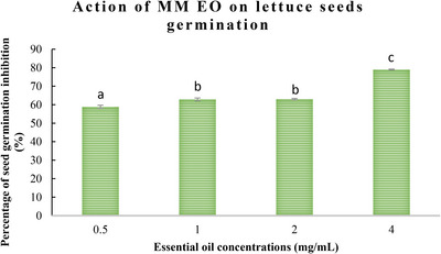 PMC12716023 – cbdv70318-fig-0002