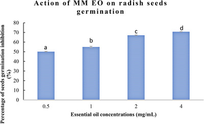 PMC12716023 – cbdv70318-fig-0001