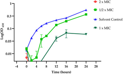 PMC12715989 – cbdv70511-fig-0004
